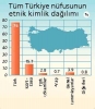 20 milyon kürt halkının yüzde üçünün pkk li olması / #78367